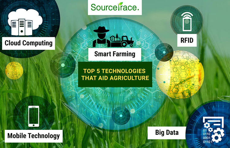 Top five technologies agriculture