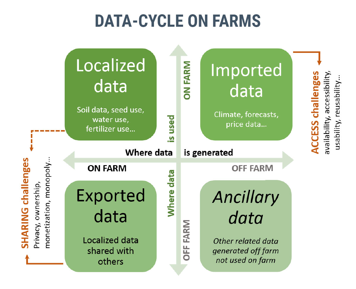 Does data mean power for smallholder farmers?