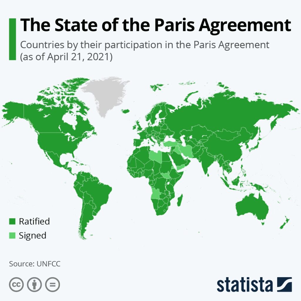 Paris Agreement in 2015.