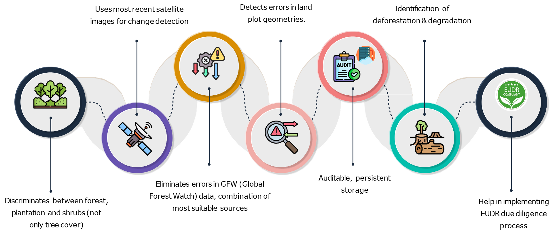 Food Traceability Software - SourceTrace Systems